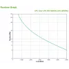 APC SRV6KI SAI sistema de alimentación ininterrumpida (SAI) doble conversión (online) 6 kVA 6000 W