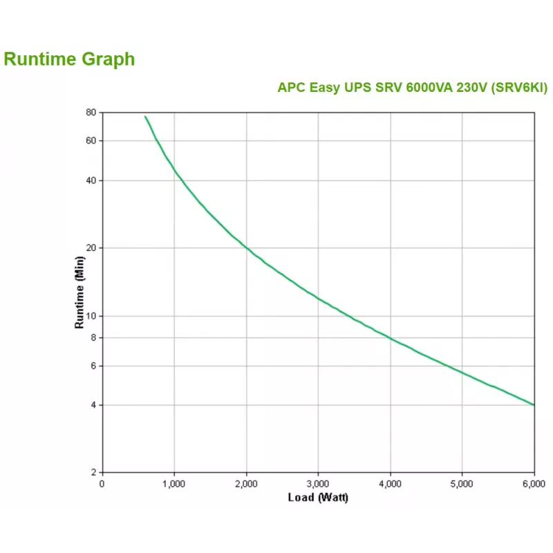 APC SRV6KI SAI sistema de alimentación ininterrumpida (SAI) doble conversión (online) 6 kVA 6000 W
