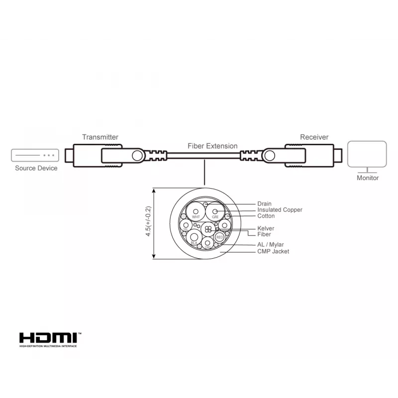 Cable HDMI ATEN VE7834A 60 m Type-A Type-D 18 Gbit/s negro