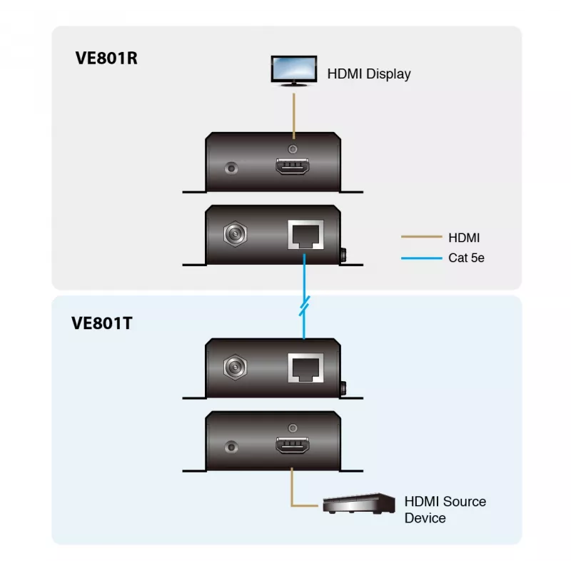 Receptor HDMI ATEN solo mediante 1 cable CAT5e/6 (70 m), 4K/HDBaseT-Lite (Class B)