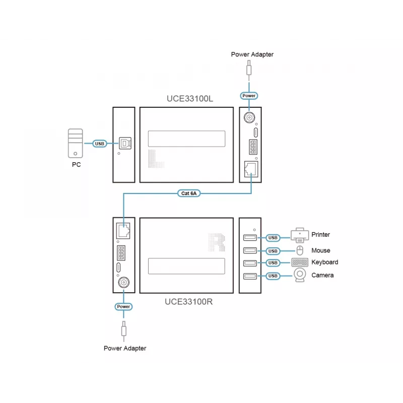 ATEN UCE33100 Extensor de red transmisor y receptor de red Negro