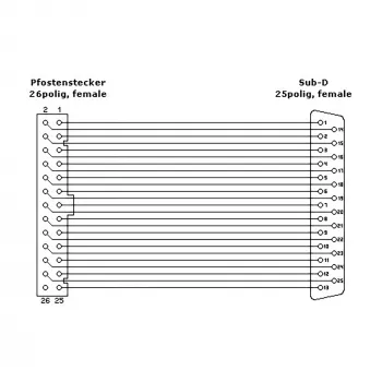 Tapadera de ranura paralela InLine con conector hembra Sub-D de 25 pines / conector hembra de 26 pines, 0,5 m