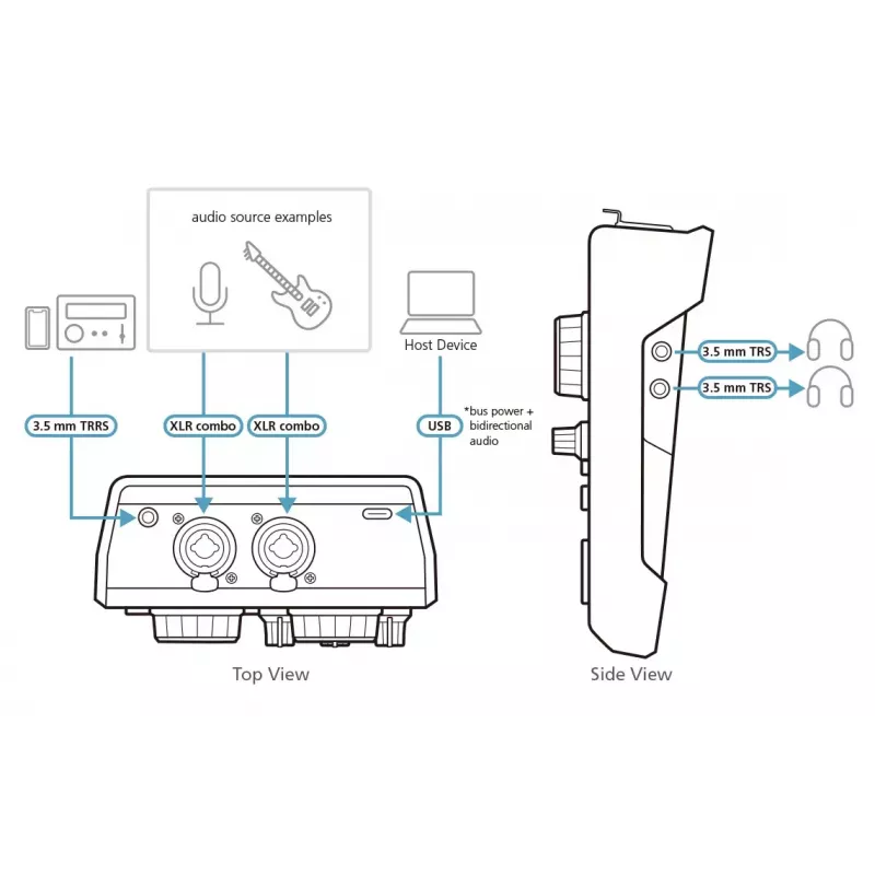 Mezclador de audio ATEN MicLIVE 6-CH 6 canales 24 bits 96 kHz