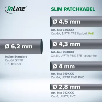InLine B-71902S Pack a granel de 80 uds. Cable de conexión slim U/FTP PiMf Cat.6A, 2 m, negro