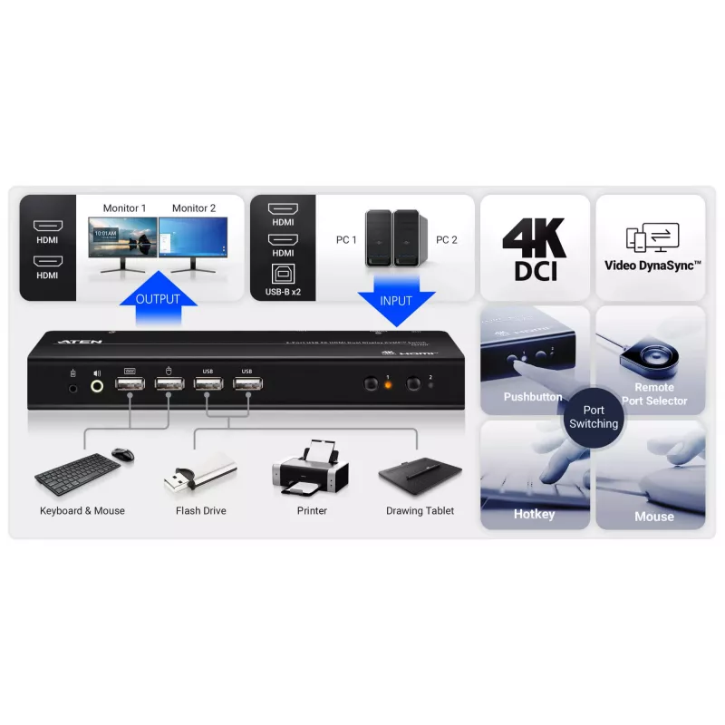 ATEN Conmutador KVMP de 2 puertos USB 4K HDMI doble pantalla (cables incluidos)