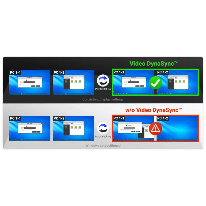 ATEN Conmutador KVMP de 2 puertos USB 4K HDMI doble pantalla (cables incluidos)