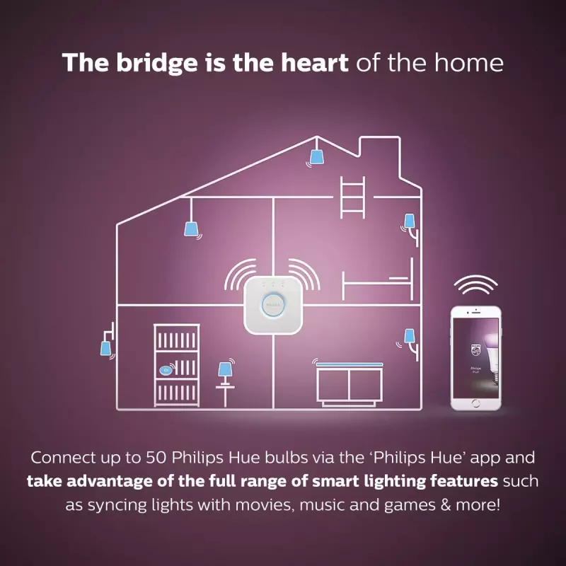 Kit de inicio Smart LED Philips Hue White and Colour Ambience — 2× bombillas E27 11W, Bluetooth/Zigbee