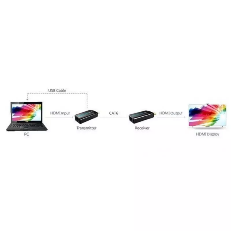 Techly IDATA EXT-E70S Extensor AV transmisor y receptor AV negro
