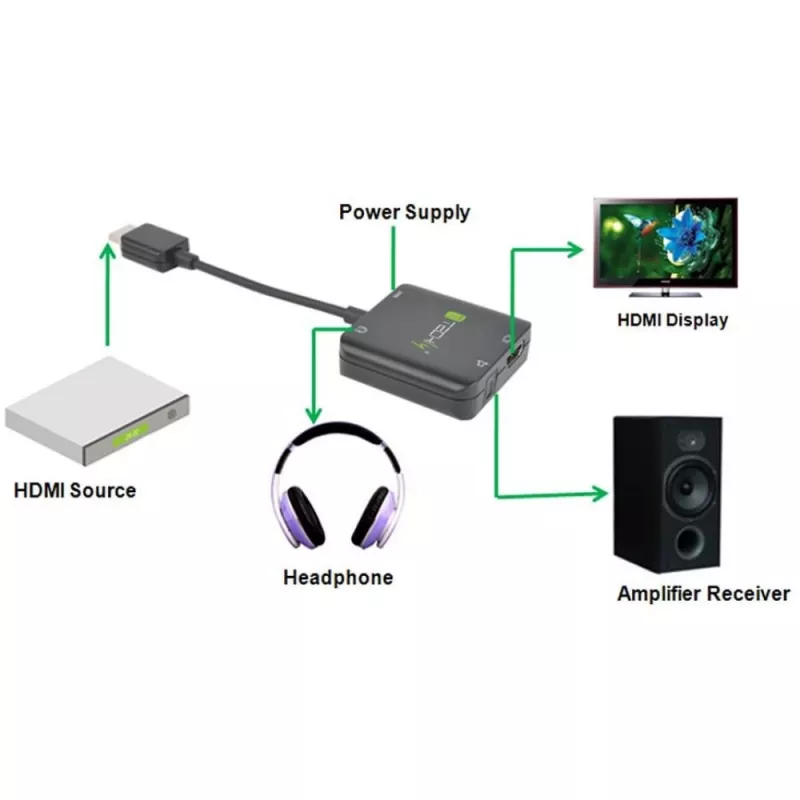 Techly Extractor de audio HDMI estéreo/audio 5.1 canales 4K 3D IDATA HDMI-VGA8