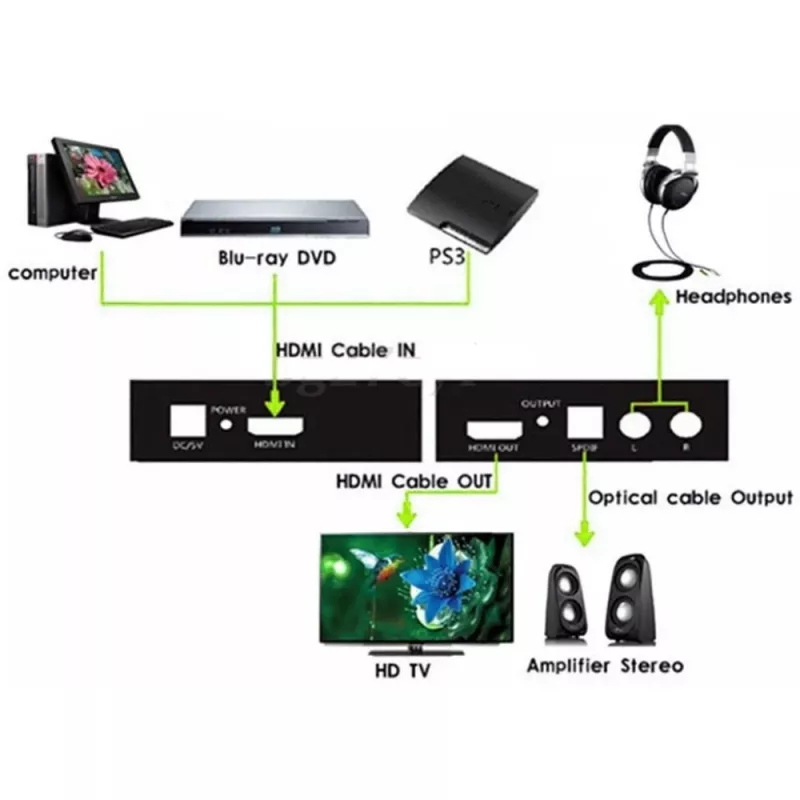 Techly extractor de audio HDMI SPDIF + RCA R/L IDATA HDMI-EA, 5 V, 77 mm, 64 mm, 23 mm, 351 g