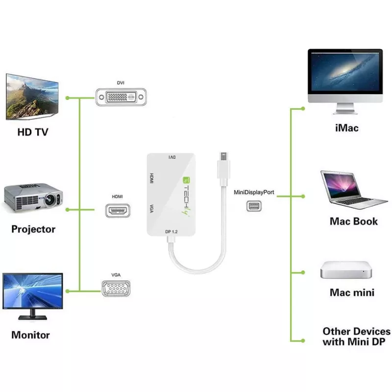 Adaptador Techly 3 en 1 Mini DisplayPort (Thunderbolt) a HDMI / DVI / VGA IADAP MDP-COMBOF12