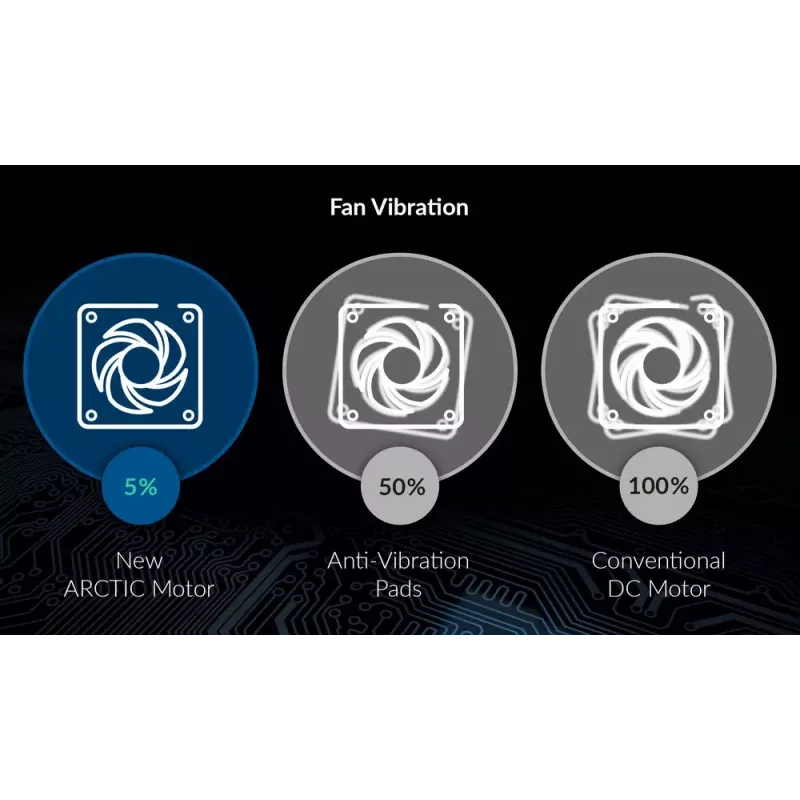 Ventilador Arctic P8 slim PWM PST 80mm perfil bajo 38,23 m³/h rodamiento fluido dinámico negro