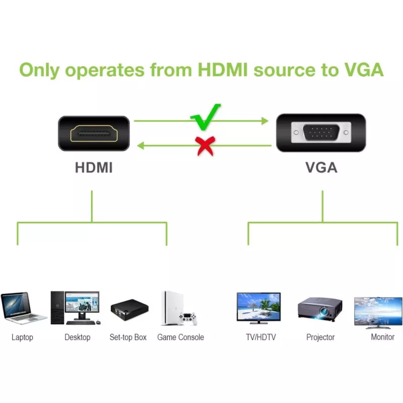 Adaptador de cable Techly convertidor HDMI a VGA con conector jack de audio