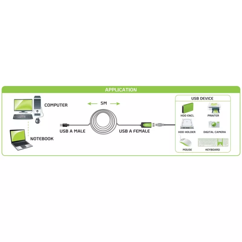 Cable USB Techly IUSB-REP20TY USB 2.0 5 m USB A Negro
