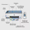 HP Smart Tank 5106 Impresora multifunción inalámbrica en color, copiadora, escáner