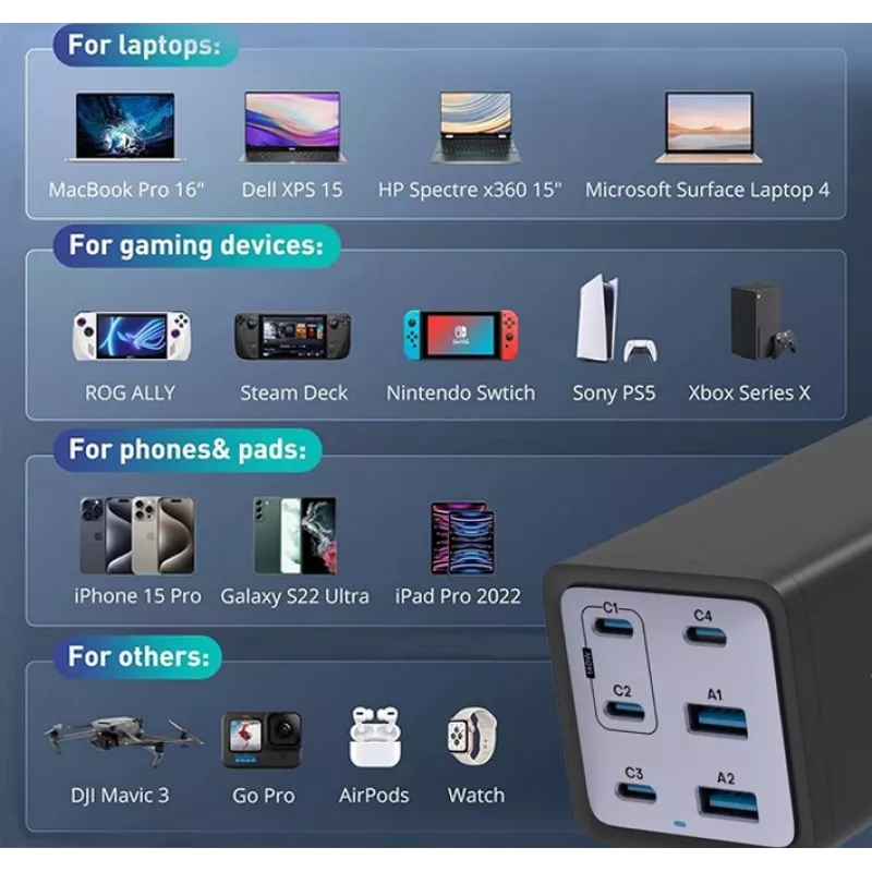 Cargador Conceptronic 6 puertos 200W GaN USB PD con cable de carga USB-C, USB-C x 4, USB-A x 2, QC 3.0, PD 3.1, PPS