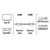 Cable HDMI Hama 00205280 10 m HDMI tipo A (estándar) negro