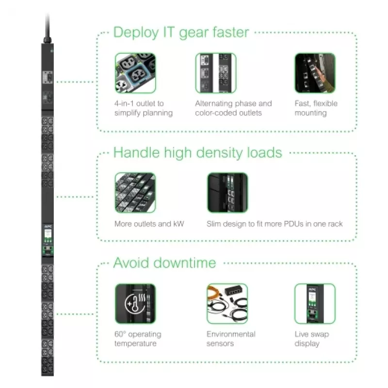 APC NetShelter Rack PDU Advanced, Metered Outlet, 3PH, 22.1kW 400V 32A o 17.3kW 415V 30A, 48 tomas, IEC309