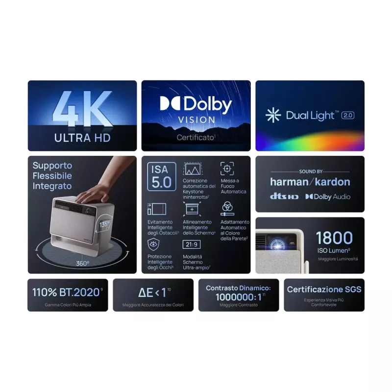 Proyector de tiro estándar XGIMI 1800 lúmenes ANSI LED UHD 4K 3D blanco