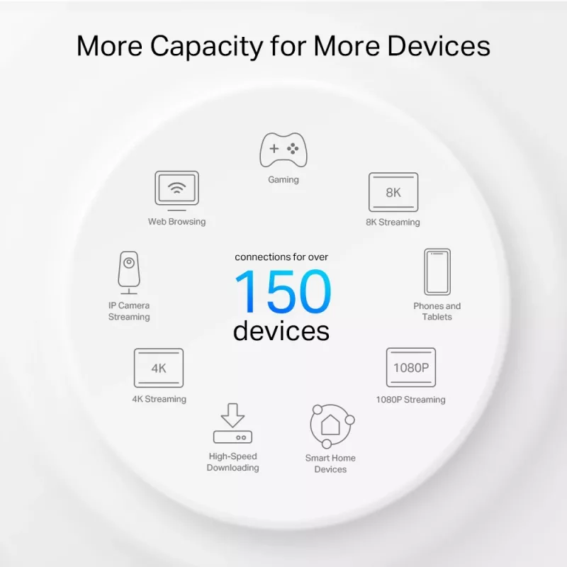 TP-Link AX3000 + G1500 Whole Home Powerline Mesh Wi-Fi 6 System