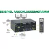 Conmutador KVM de sobremesa InLine, 2 puertos, doble monitor, DP+HDMI, 4K, USB 3.0, Audio