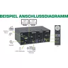 Conmutador KVM de sobremesa InLine 62652I 2 puertos doble monitor HDMI 4K USB 3.0 Audio