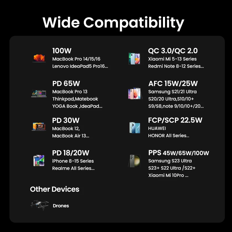 Batería portátil Ugreen 12000mAh 100W carga rápida