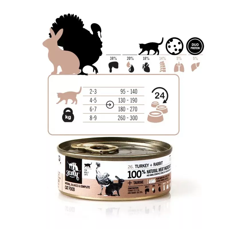 3Coty comida húmeda para gatos con pavo y conejo 80 g