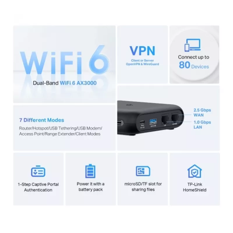 TP-Link TL-WR3002X router Wi-Fi Gigabit Ethernet doble banda (2,4 GHz / 5 GHz) negro