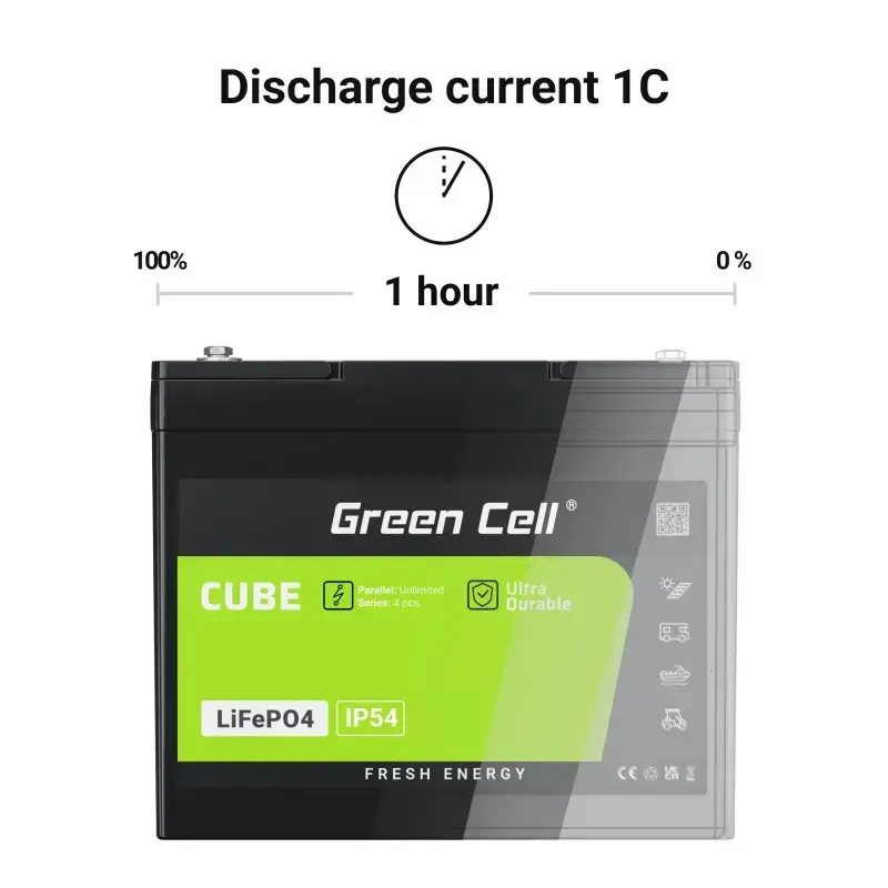 Batería UPS Green Cell LFPGC12V50AH litio hierro fosfato 12V 50Ah 640Wh, 75A descarga