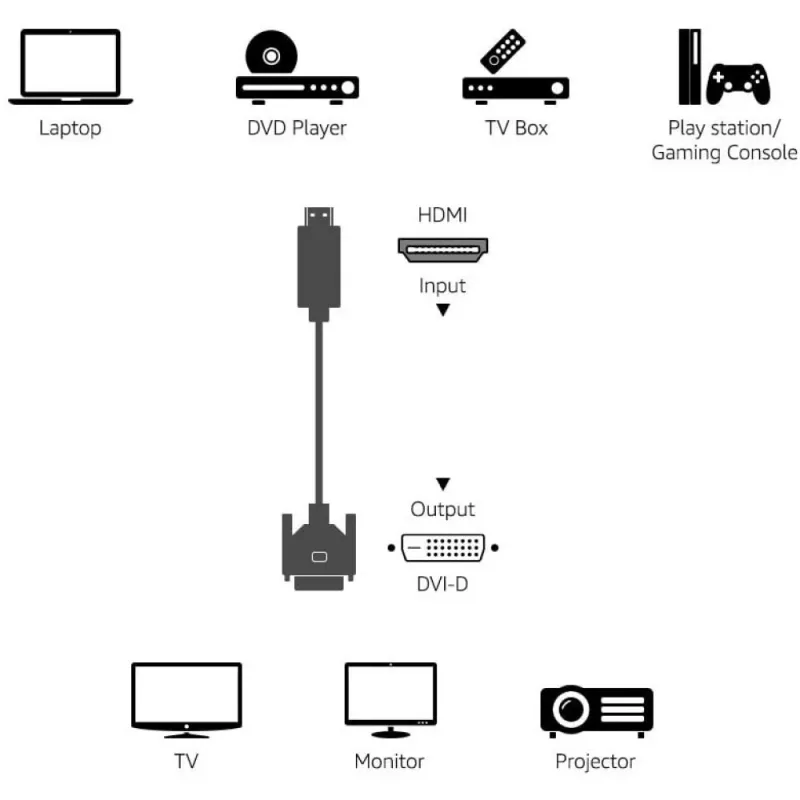 Techly Cable de vídeo HDMI a DVI-D M/M 3m ICOC HDMI-D-030, 3 m, HDMI, DVI-D, conector macho, conector macho, dorado
