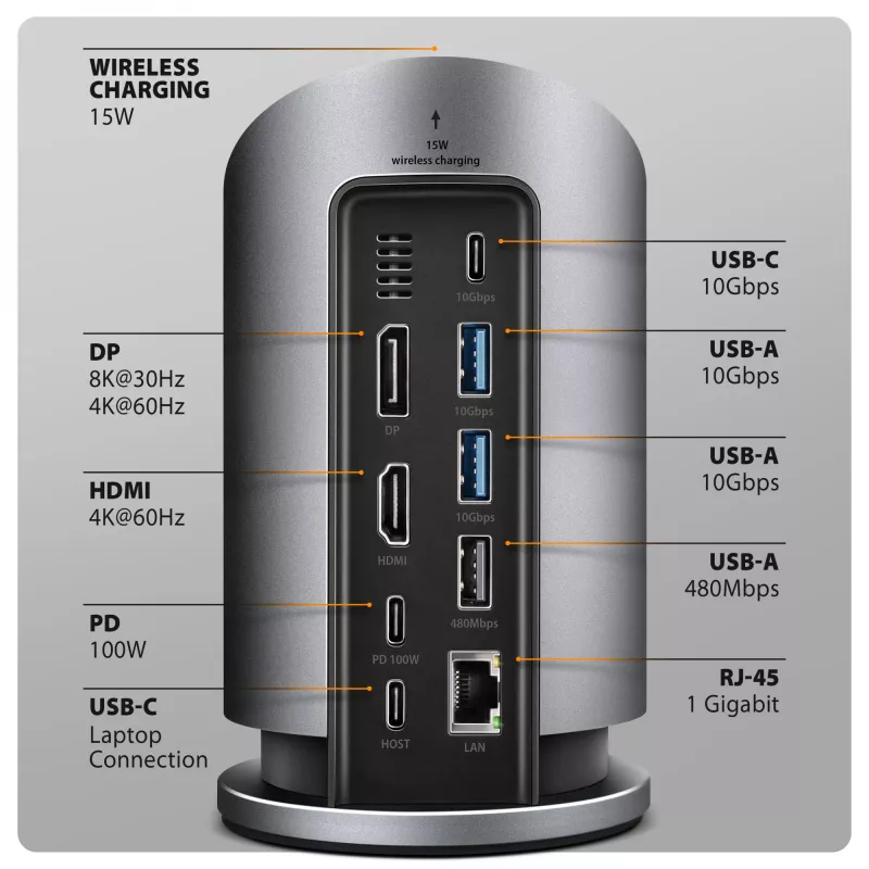 AXAGON HMC-WL9 USB-C Hub de acoplamiento 9 en 1 con 10 Gbit/s, 100W PD, 8K HDMI, Ethernet, carga inalámbrica