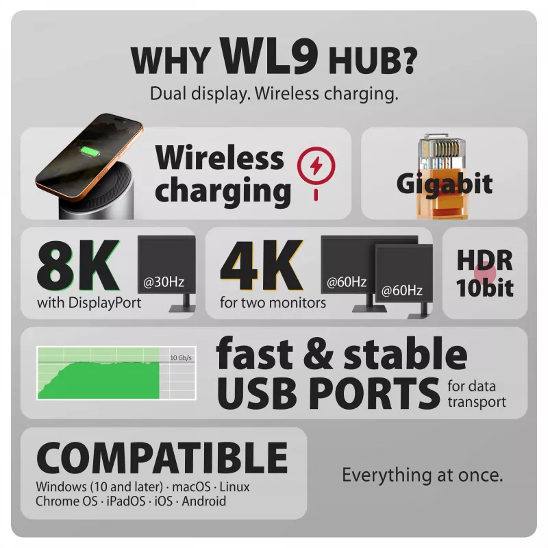 AXAGON HMC-WL9 USB-C Hub de acoplamiento 9 en 1 con 10 Gbit/s, 100W PD, 8K HDMI, Ethernet, carga inalámbrica