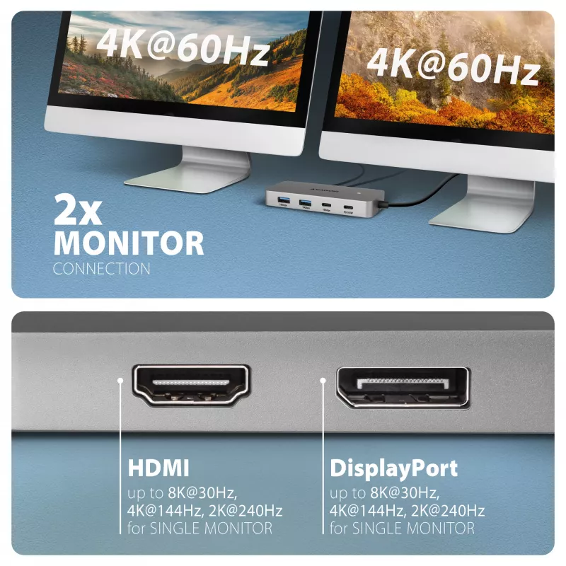 Axagon HMC-CUB83X2 Hub USB 10Gbps, 2x USB-A, USB-C, HDMI y DP 4K/144Hz, RJ-45, PD 100W