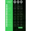 Estación de energía portátil APC SE OffGrid 500 – batería Li-Ion, LCD, 2 tomas UK, 3 USB-A, 2 USB-C, 3 12V, cargador inalámbrico