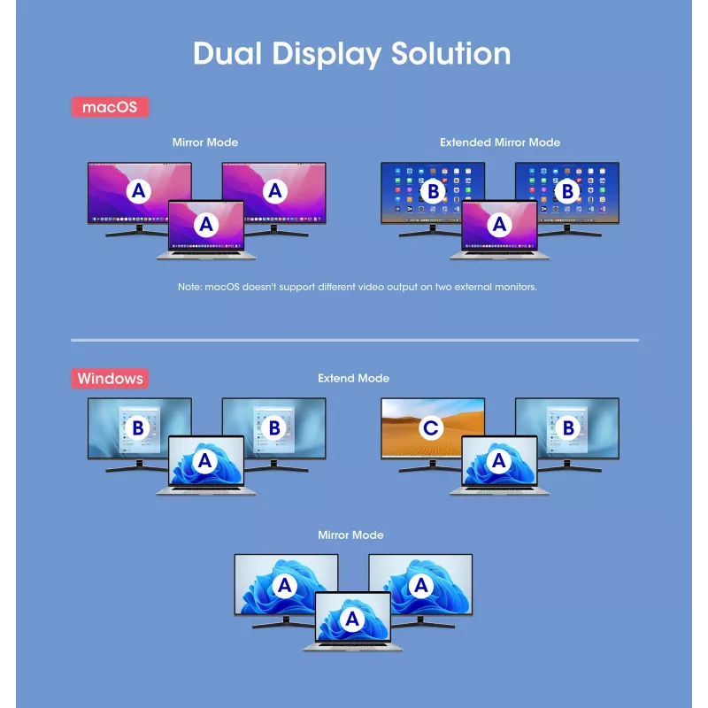 Dock/Hub USB-C Manhattan con lector de tarjetas y MST, conexiones (x7): Ethernet, HDMI (x2 4K@60Hz), USB-A (x3) y USB-C, con Power Delivery (PD) 100 W – requiere cargador USB-C externo (no incluido). Alimentado por USB (no requiere fuente de alimentación externa) cuando no se utiliza PD