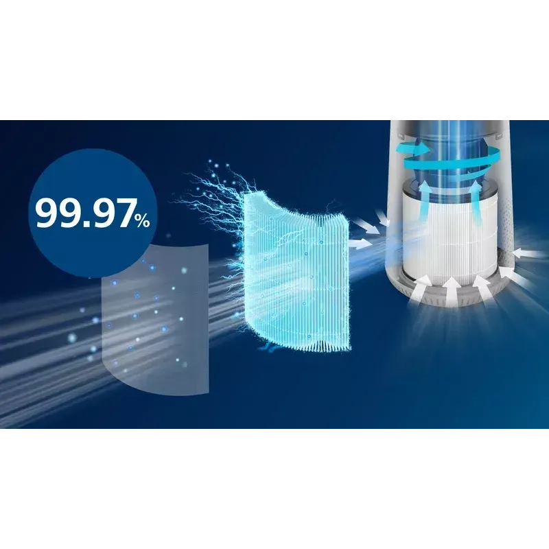 Philips serie 600 AC0651/10 purificador de aire