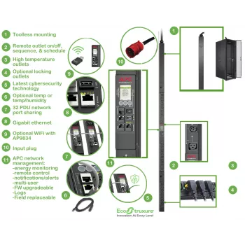 Unidad de distribución de corriente (PDU) APC APDU9981EU3 24 salidas AC 0U Negro