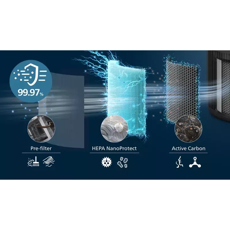 Purificador de aire Philips PureProtect Mini serie 900 250 m³/h AC0951/13
