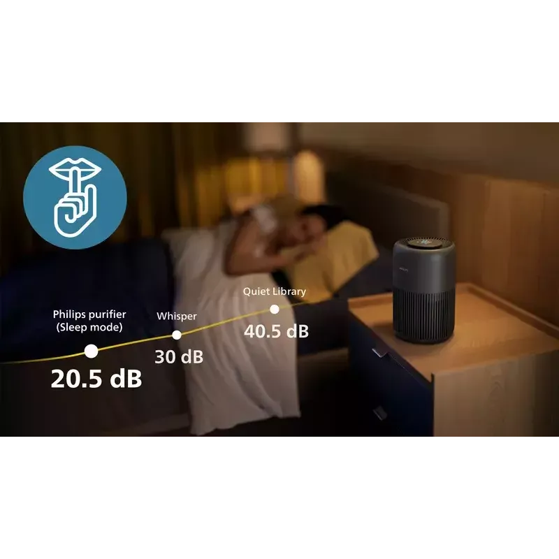 Purificador de aire Philips PureProtect Mini serie 900 250 m³/h AC0951/13
