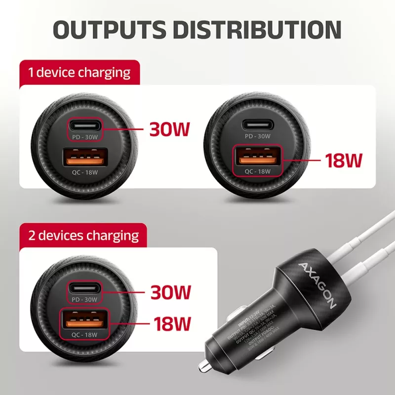 Cargador de coche AXAGON PWC-PQ48, 48 W, USB-C (PD3.0) + USB-A (QC4+), entrada 12–24 V, negro