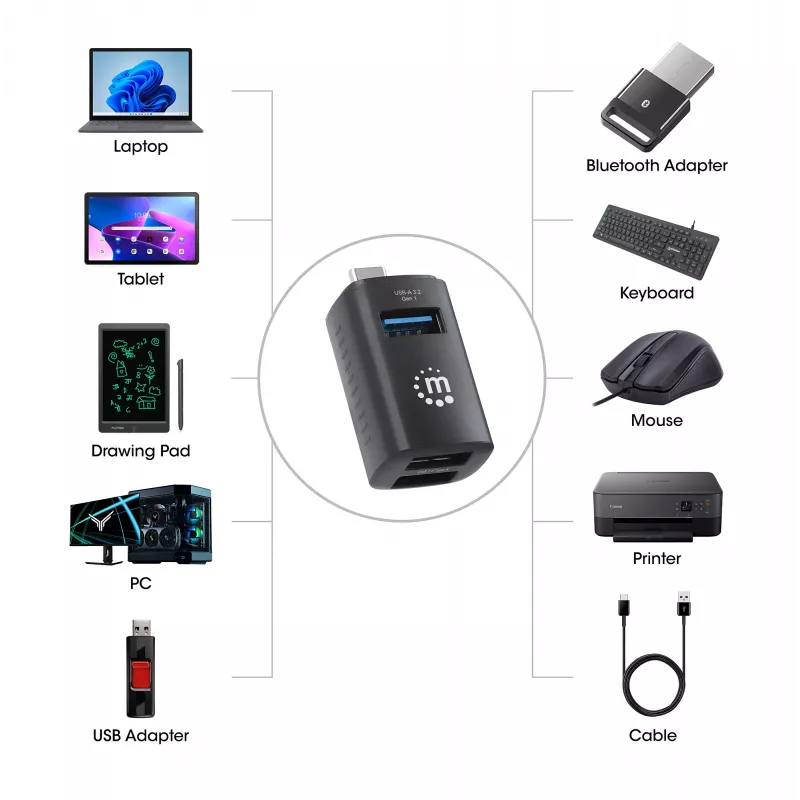 Manhattan Hub USB-C de 3 puertos, ULTRA COMPACTO, 3 puertos USB-A (1x 5 Gbps USB 3.2 Gen1 aka USB 3.0, 3 x 480 Mbps USB 2.0), alimentado por USB (no requiere fuente de alimentación externa)