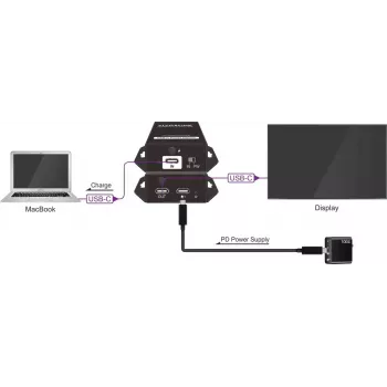 Procesador de control VivoLink VLUSBCPOWER – interfaz de alimentación y control para sistemas USB-C