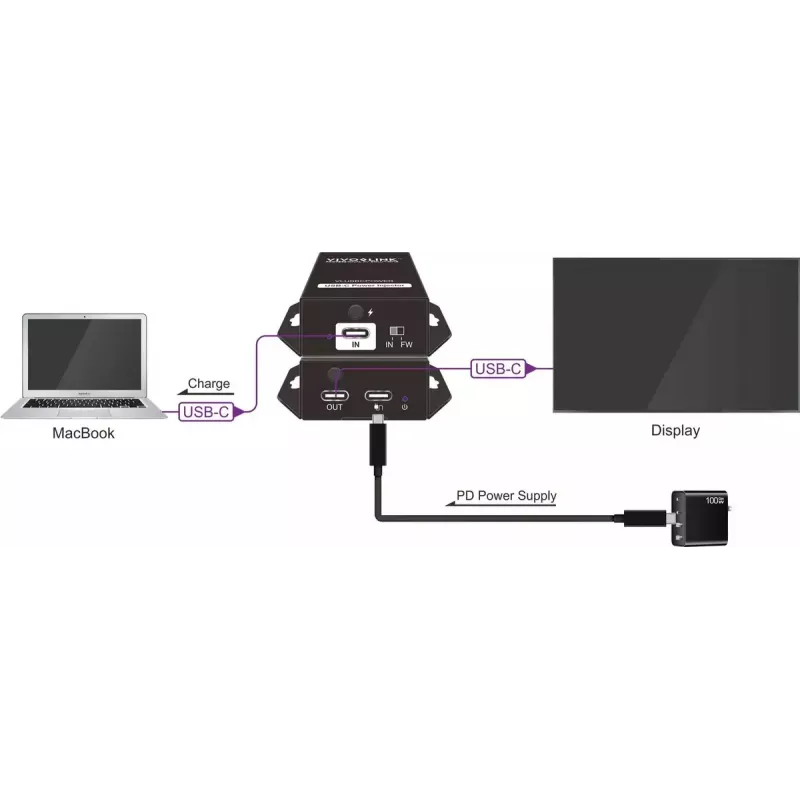 Procesador de control VivoLink VLUSBCPOWER – interfaz de alimentación y control para sistemas USB-C