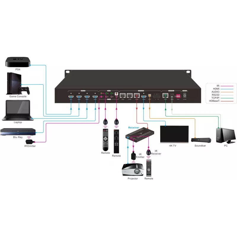 Vivolink VLHDMIMAT4X431 conmutador de matriz AV conmutador de matriz 58 W