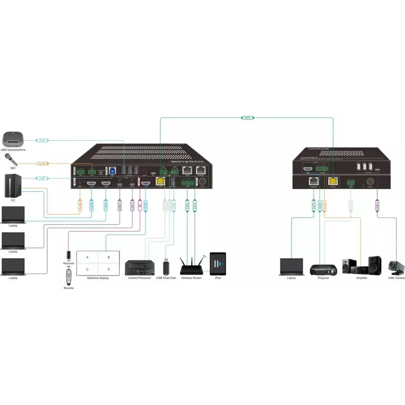 Escalador de vídeo Vivolink VLSC242M, carcasa de metal, HDCP 1.4/2.2, AC 110–230V, 250×200×44 mm