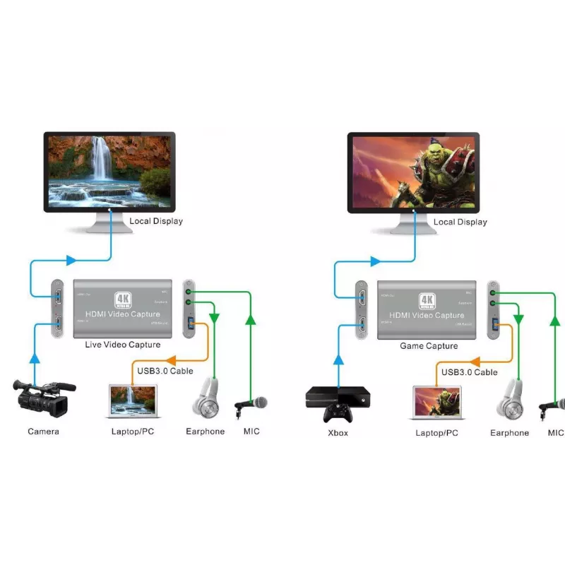 Vivolink VLCAPTURE1 grabadora de vídeo HDMI