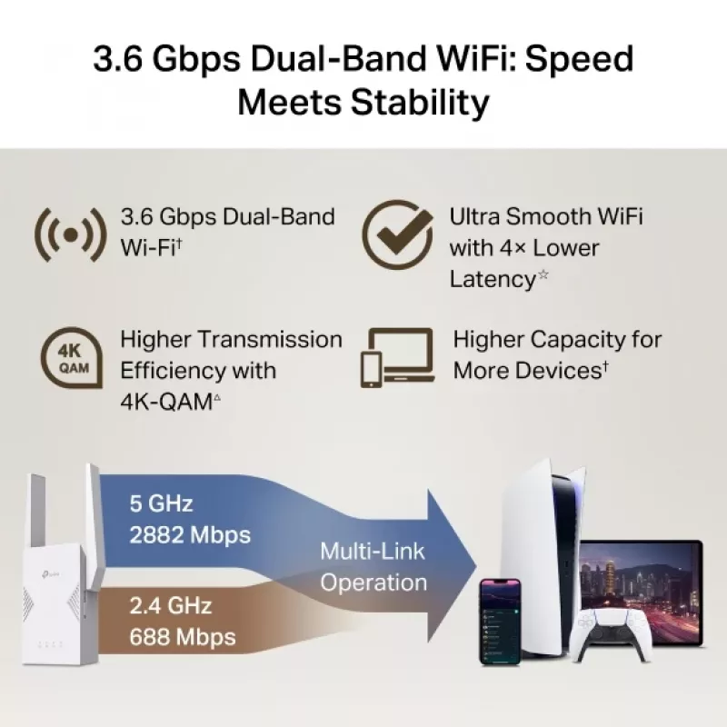 Extensor WiFi TP-Link RE225BE 2.4GHz/5GHz Wi-Fi 7