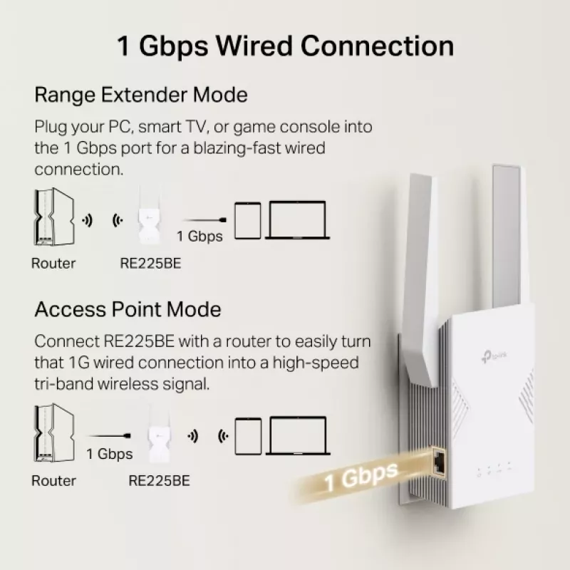 Extensor WiFi TP-Link RE225BE 2.4GHz/5GHz Wi-Fi 7