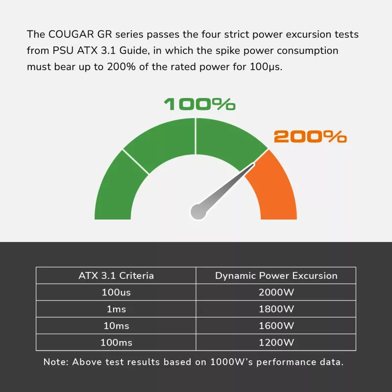 Fuente de alimentación Cougar GR 850W ATX3.1 PCIe 5.1 80 PLUS Gold, 850 W, 20+4-Pin ATX, ventilador de 120 mm, negro